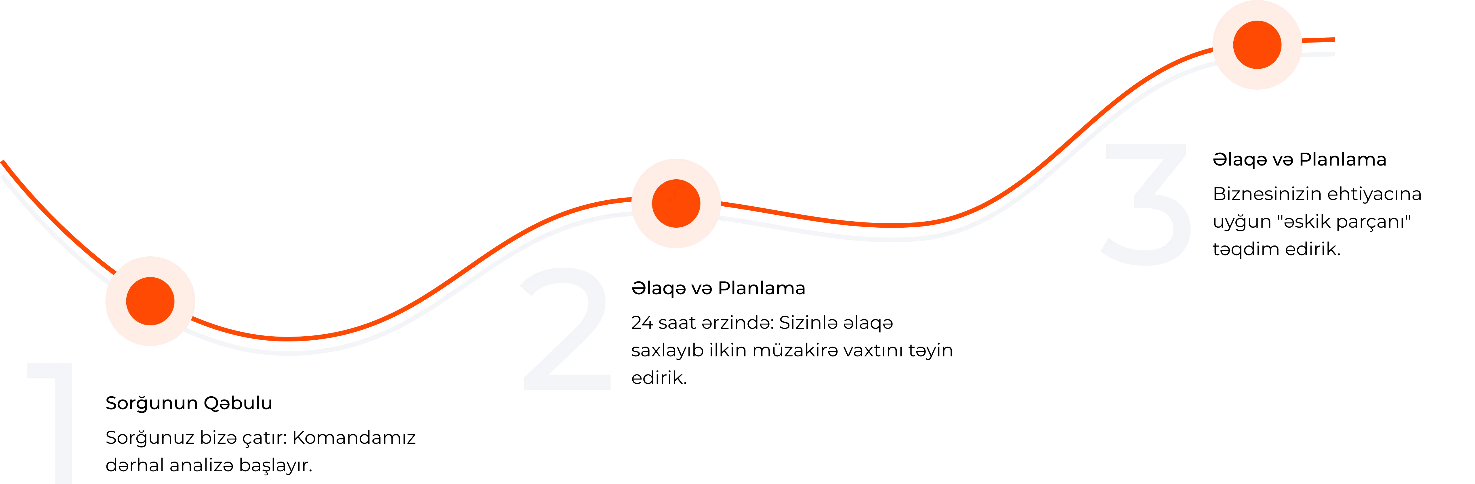 Contact process
