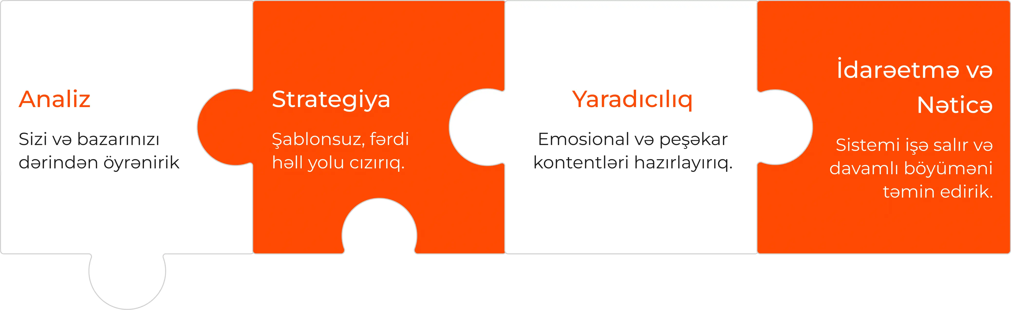 Services Puzzle